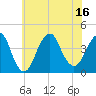 Long Branch tide chart for Wednesday, July 16, 2025