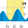 Long Branch tide chart for Saturday, July 19, 2025