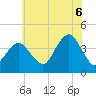 Long Branch tide chart for Sunday, July 6, 2025