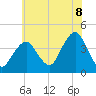 Long Branch tide chart for Tuesday, July 8, 2025