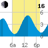 Long Branch tide chart for Saturday, August 16, 2025