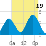 Long Branch tide chart for Tuesday, August 19, 2025