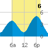 Long Branch tide chart for Wednesday, August 6, 2025