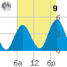 Long Branch tide chart for Saturday, August 9, 2025