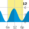 Long Branch tide chart for Friday, September 12, 2025