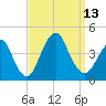 Long Branch tide chart for Saturday, September 13, 2025