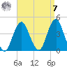 Long Branch tide chart for Sunday, September 7, 2025
