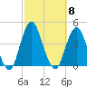 Long Branch tide chart for Wednesday, October 8, 2025