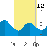 Long Branch tide chart for Thursday, March 12, 2026
