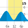Long Branch tide chart for Sunday, March 15, 2026
