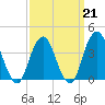 Long Branch tide chart for Saturday, March 21, 2026