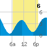Long Branch tide chart for Monday, April 6, 2026