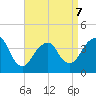 Long Branch tide chart for Tuesday, April 7, 2026