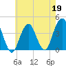 Long Branch tide chart for Tuesday, May 19, 2026