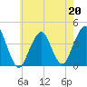 Long Branch tide chart for Wednesday, May 20, 2026