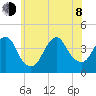 Long Branch tide chart for Monday, June 8, 2026