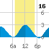 Long Branch Reach tide chart for Saturday, January 16, 2021