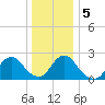 Long Branch Reach tide chart for Tuesday, January 5, 2021