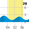 Long Branch Reach tide chart for Saturday, March 20, 2021