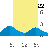 Long Branch Reach tide chart for Monday, March 22, 2021
