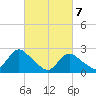 Long Branch Reach tide chart for Sunday, March 7, 2021