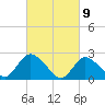 Long Branch Reach tide chart for Tuesday, March 9, 2021