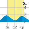 Long Branch Reach tide chart for Wednesday, April 21, 2021