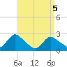 Long Branch Reach tide chart for Monday, April 5, 2021
