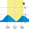 Long Branch Reach tide chart for Tuesday, April 6, 2021