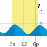 Long Branch Reach tide chart for Wednesday, April 7, 2021