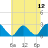 Long Branch Reach tide chart for Wednesday, May 12, 2021