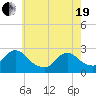 Long Branch Reach tide chart for Wednesday, May 19, 2021