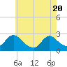 Long Branch Reach tide chart for Thursday, May 20, 2021