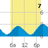 Long Branch Reach tide chart for Monday, June 7, 2021