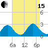Long Branch Reach tide chart for Sunday, August 15, 2021