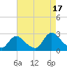 Long Branch Reach tide chart for Tuesday, August 17, 2021