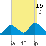 Long Branch Reach tide chart for Wednesday, September 15, 2021