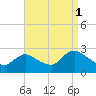 Long Branch Reach tide chart for Wednesday, September 1, 2021