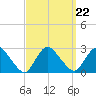 Long Branch Reach tide chart for Wednesday, September 22, 2021
