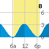 Long Branch Reach tide chart for Wednesday, September 8, 2021