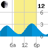 Long Branch Reach tide chart for Tuesday, October 12, 2021
