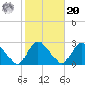 Long Branch Reach tide chart for Wednesday, October 20, 2021