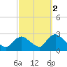 Long Branch Reach tide chart for Saturday, October 2, 2021