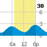 Long Branch Reach tide chart for Saturday, October 30, 2021