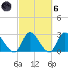 Long Branch Reach tide chart for Wednesday, October 6, 2021