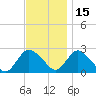 Long Branch Reach tide chart for Monday, November 15, 2021