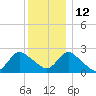 Long Branch Reach tide chart for Sunday, December 12, 2021