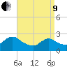 Long Branch Reach tide chart for Saturday, April 9, 2022