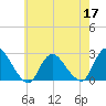 Long Branch Reach tide chart for Tuesday, May 17, 2022