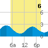 Long Branch Reach tide chart for Monday, June 6, 2022